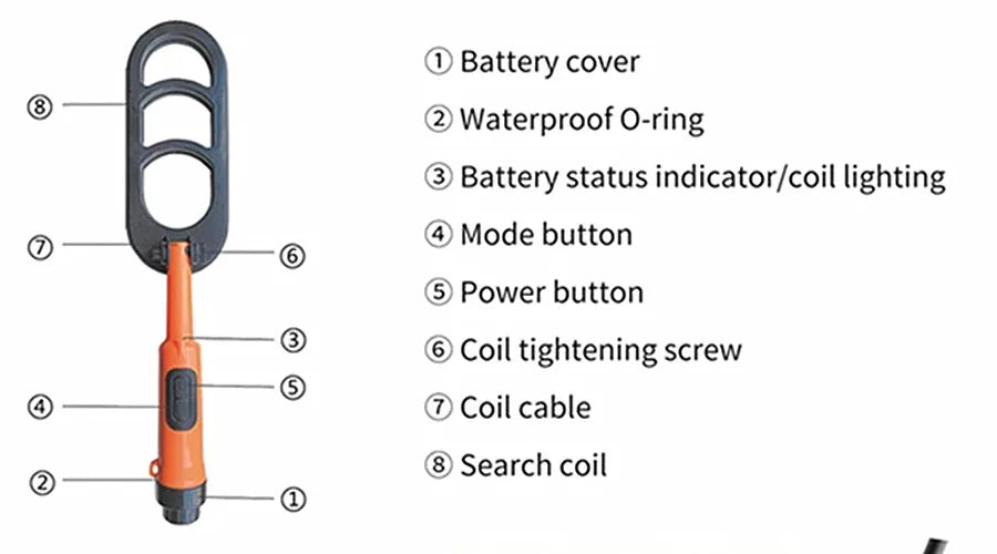 Metal detector da immersione
